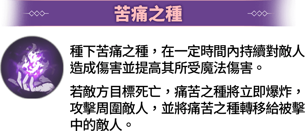 苦痛之種