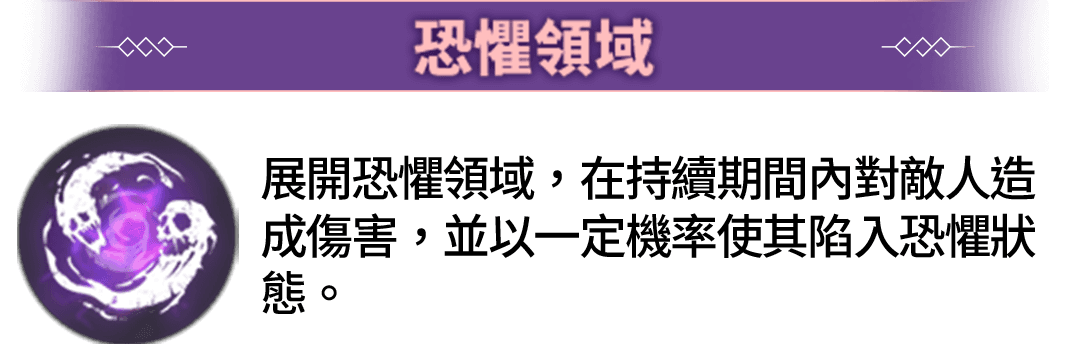 恐懼領域